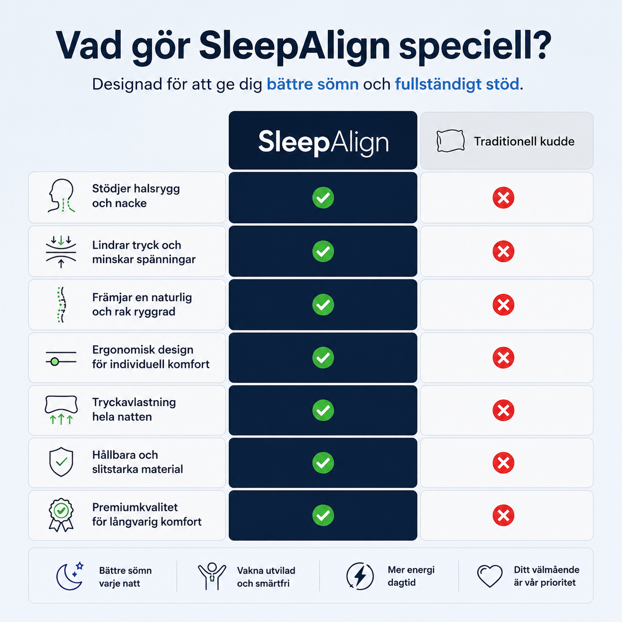 SleepAlign™ - Lättnaden du har väntat på.
